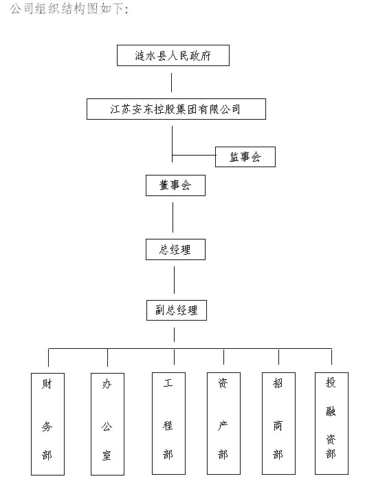 公司組織結構圖1.jpg