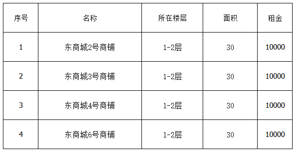 東商城標的1.png